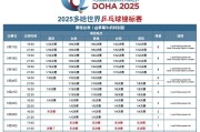 爱游戏:2025多哈世乒赛赛程直播时间表 乒乓球男女单双打、混双签表对阵名单（全）